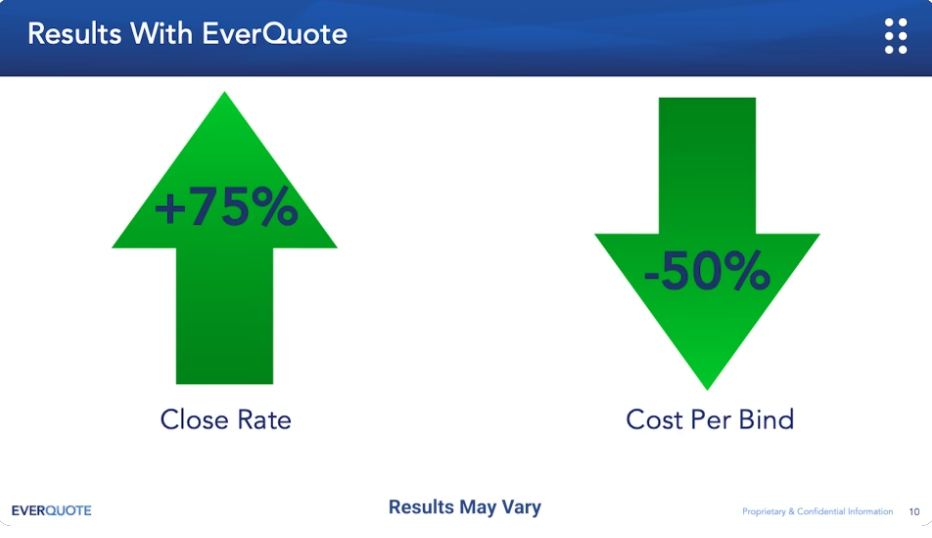 See How EverQuote Business Consultants Can Help Drive HUGE Results for Insurance Agents